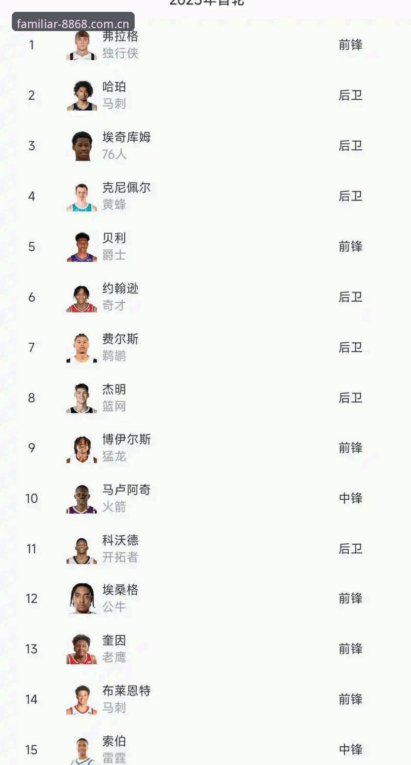 2026年NBA选秀大会五大悬念详解
